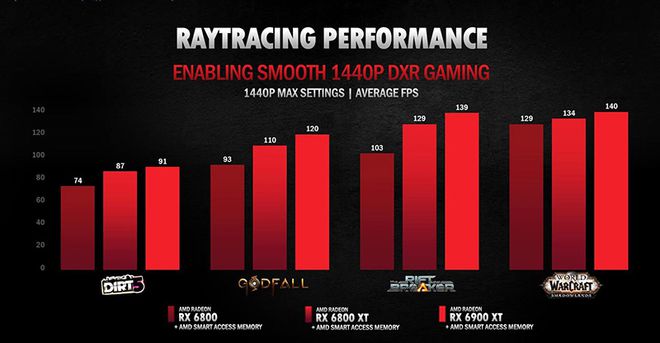 AMD Radeon R7 系列与 NVIDIA GeForce GT940：显卡对比分析与体验分享  第2张