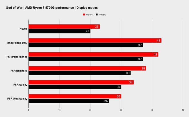 AMD Radeon R7 系列与 NVIDIA GeForce GT940：显卡对比分析与体验分享  第5张