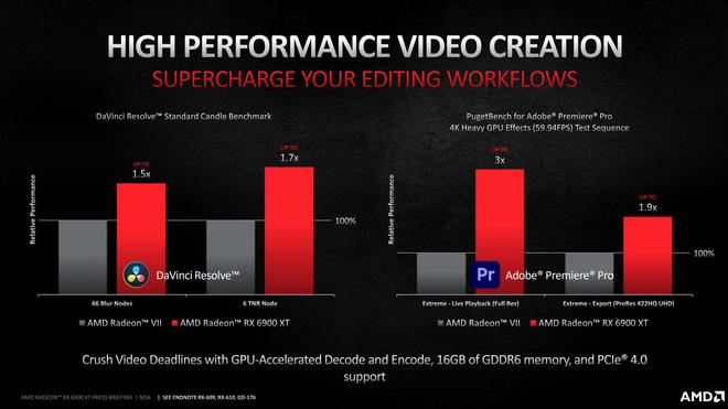AMD Radeon R7 系列与 NVIDIA GeForce GT940：显卡对比分析与体验分享  第9张