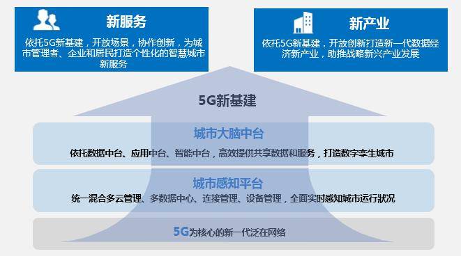 5G 网络强大省份实施计划：基础设施建设与智慧城市融合的深刻洞察与体验分享  第6张