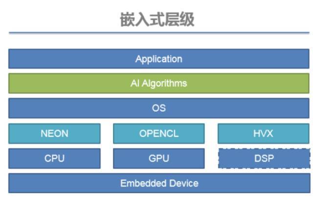 安卓平板升级指南：如何选择合适的操作系统？  第10张