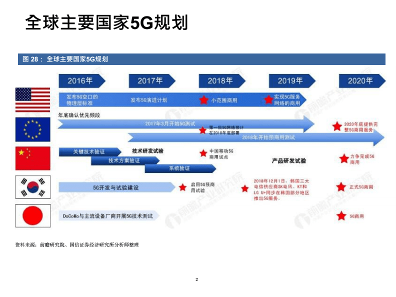 法国投资布局 5G 网络：挑战与机遇并存，推动国家数字化进程  第2张