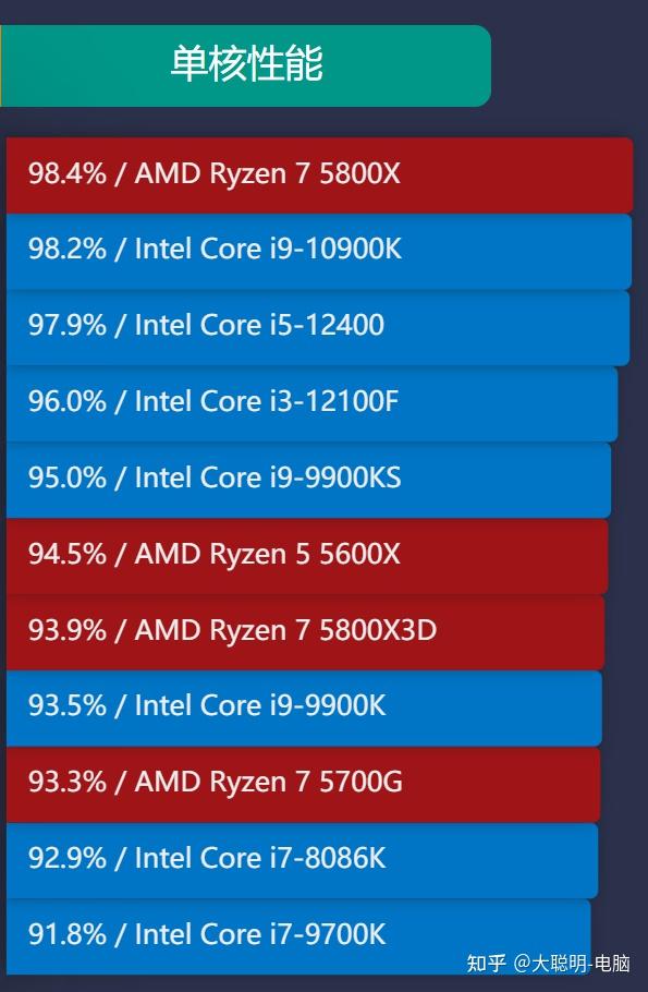 如何在华硕 P5KPLAMSE 主板上实现 NVIDIA GT620 显卡的极致性能  第4张