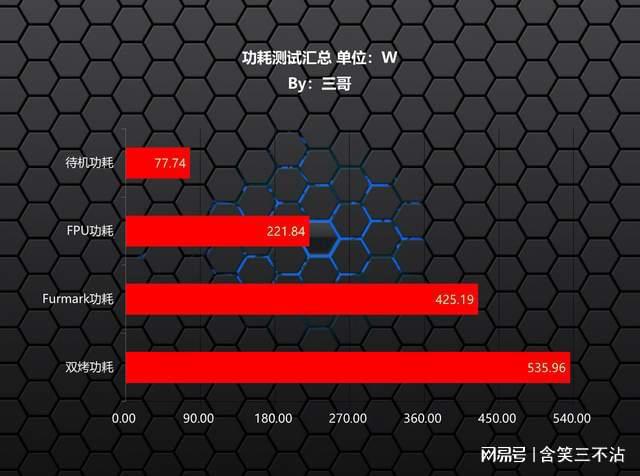 如何在华硕 P5KPLAMSE 主板上实现 NVIDIA GT620 显卡的极致性能  第8张