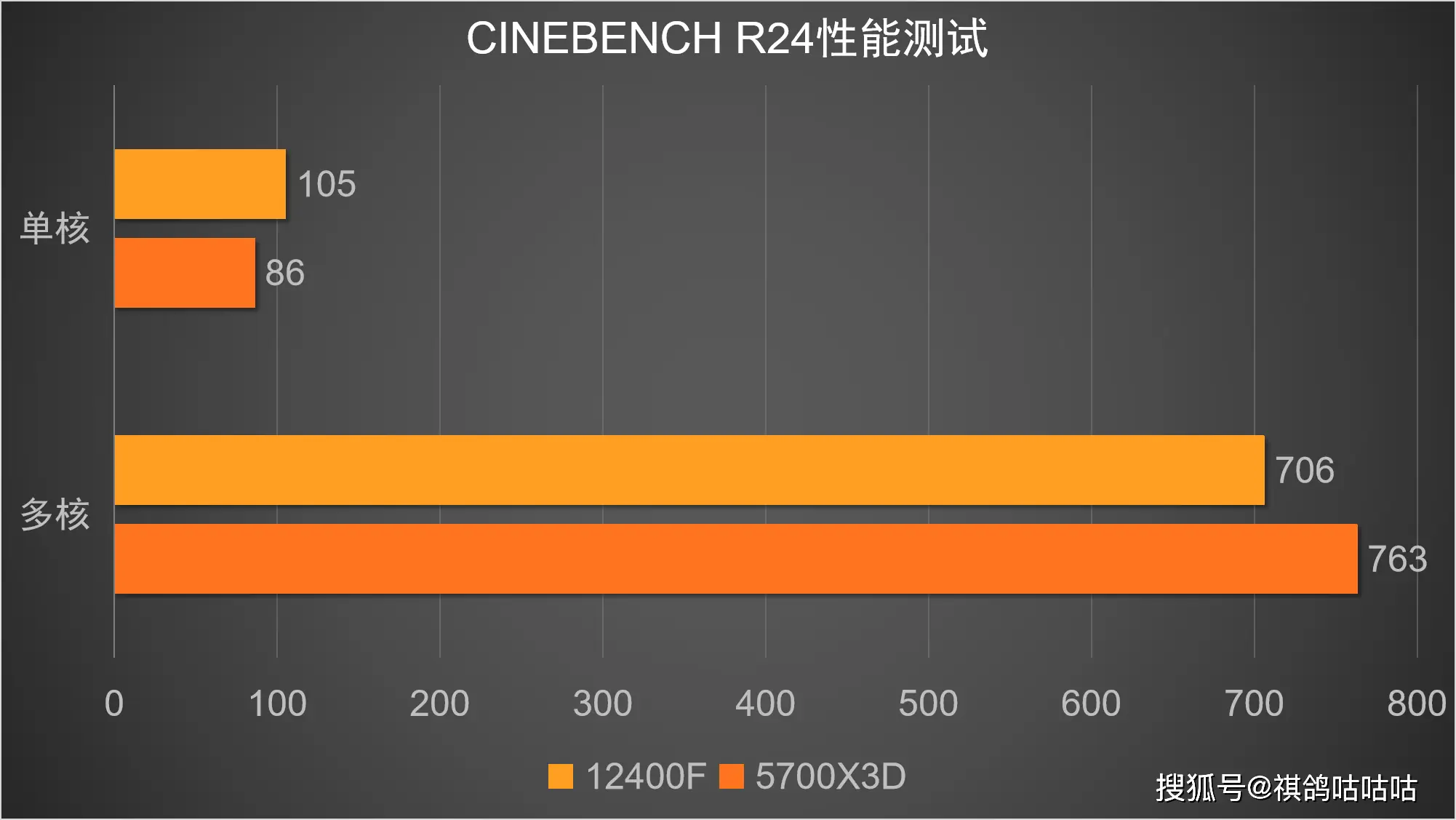 华硕 GT10302G 显卡：性能特点、优势劣势及实际应用效果全解析  第9张