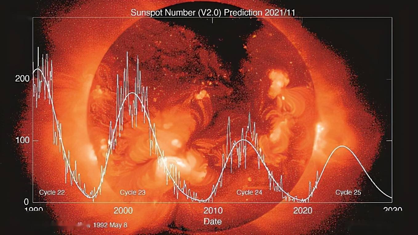 太阳黑子对 DDR 影响的实验记录及思考：科技与自然的互动  第3张