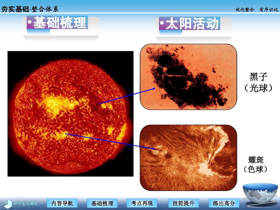 太阳黑子对 DDR 影响的实验记录及思考：科技与自然的互动  第8张