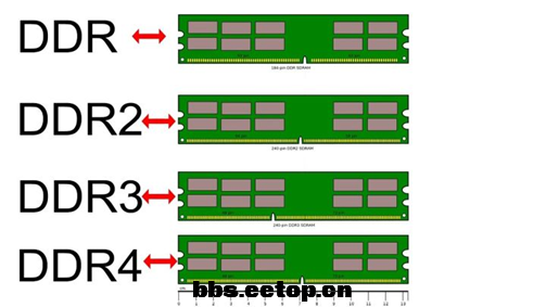 电子学粉丝分享 DDR3 内存条功耗见解与体验，带你深入了解计算机硬件  第2张