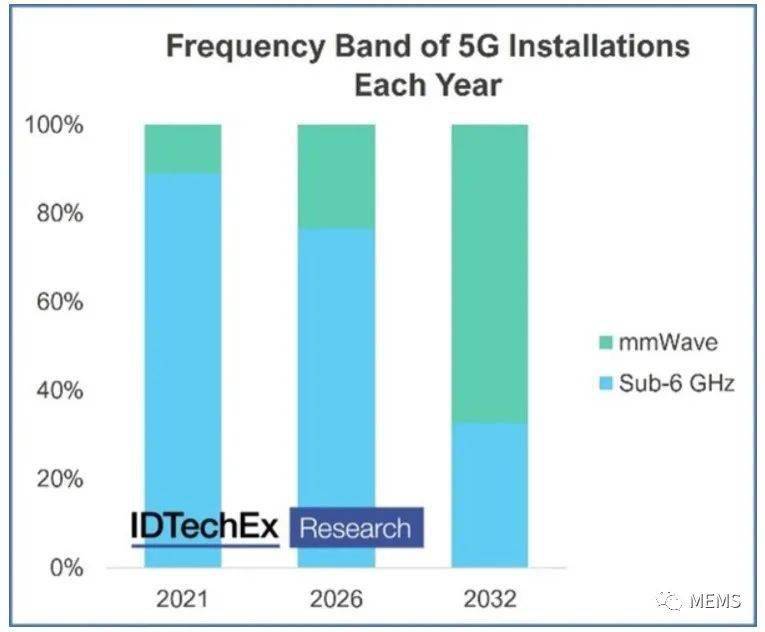 安徽 5G 网络普及与部署：从发展背景到选择合适套餐的全面解析  第9张