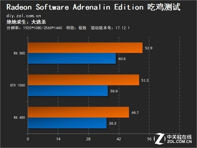 RX640 与 GT730 显卡对比：性能、价值与适用场合分析  第2张