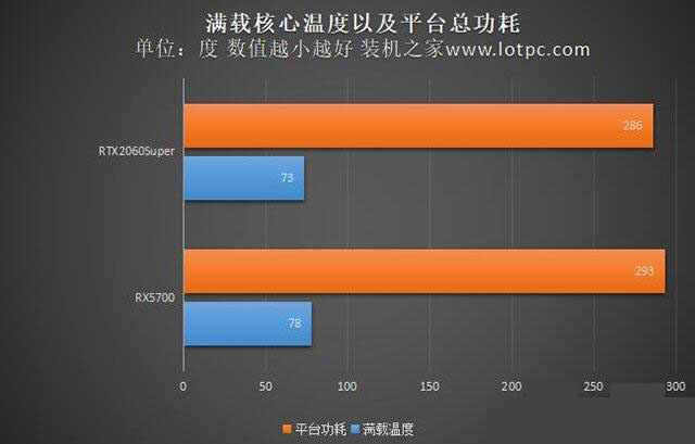 RX640 与 GT730 显卡对比：性能、价值与适用场合分析  第5张