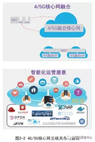 5G 覆盖速度究竟有多快？探究其技术层面与日常生活的潜在影响  第2张