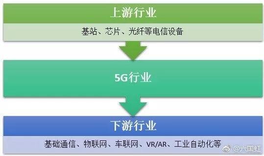 5G 覆盖速度究竟有多快？探究其技术层面与日常生活的潜在影响  第4张