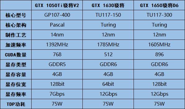 GT1030 与 1050ti：显卡领域的节能与性能小能手对比  第2张