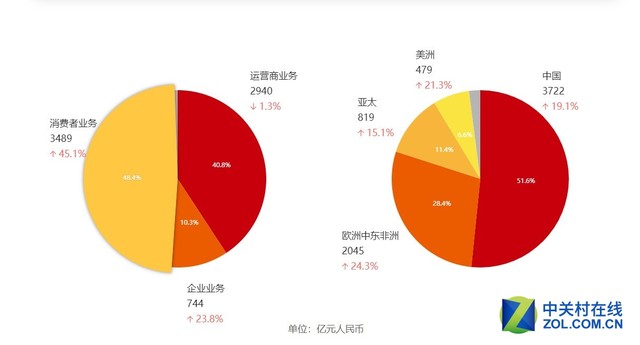 聊城 5G 手机市场竞争激烈，消费者购买需谨慎权衡  第10张