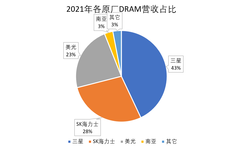 双十一购物狂欢：DDR4 内存条选购指南与各大品牌优惠战  第2张