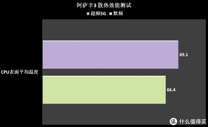 DDR6 显存何时普及？它将如何影响游戏体验？  第7张