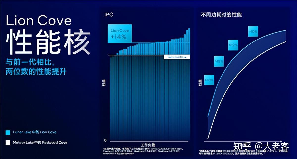 GT630 显卡驱动：提升电脑性能与图像质量的关键，这些平台可获取  第9张