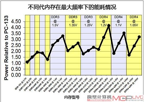 DDR3 内存的标准电压是多少？了解它如何提升计算机性能  第7张