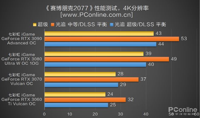 七彩虹 GT6301GD5 显卡：外观独特性能出色，带来无尽乐趣  第5张