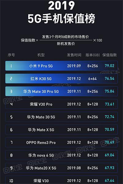 5G 智能手机性价比大揭秘：国产小米、华为谁更胜一筹？  第3张