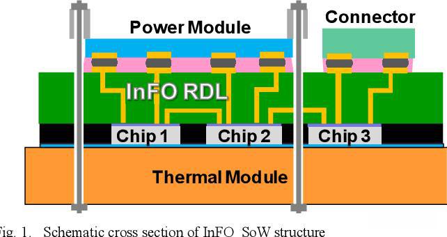 兆易创新 DDR3 良率问题困扰团队，内存重要性及挑战解析  第6张