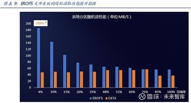 鸿蒙与安卓：深度变革生活方式，解析彼此异同及影响  第5张