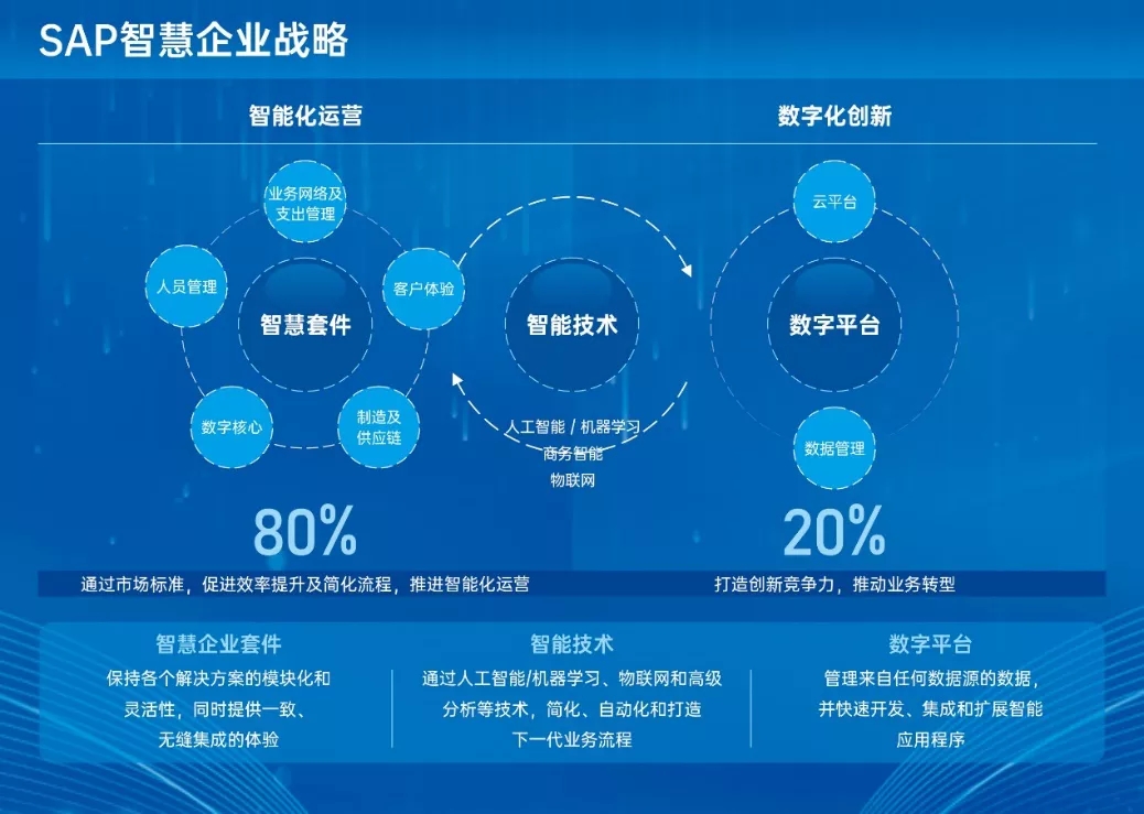 鸿蒙与安卓：深度变革生活方式，解析彼此异同及影响  第6张