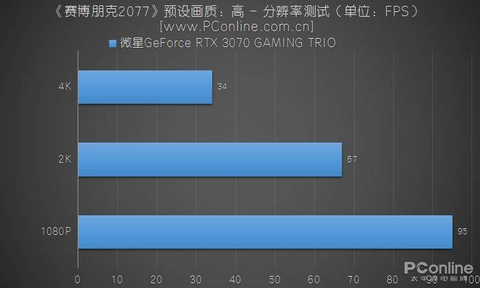 GT730 显卡：低调角色的性能剖析与 2K 分辨率挑战  第7张