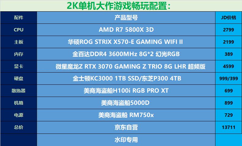 GT730 显卡：低调角色的性能剖析与 2K 分辨率挑战  第8张