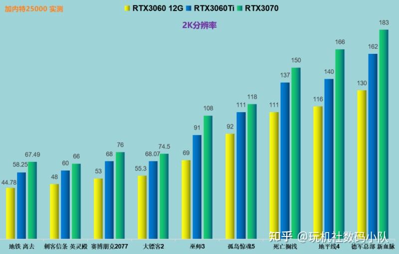 GT730 显卡：低调角色的性能剖析与 2K 分辨率挑战  第9张