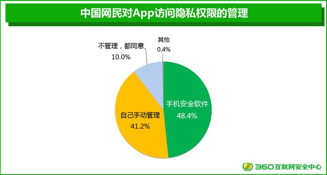 手机系统升级：提升性能与安全性的关键，但需注意风险并做好准备工作  第6张