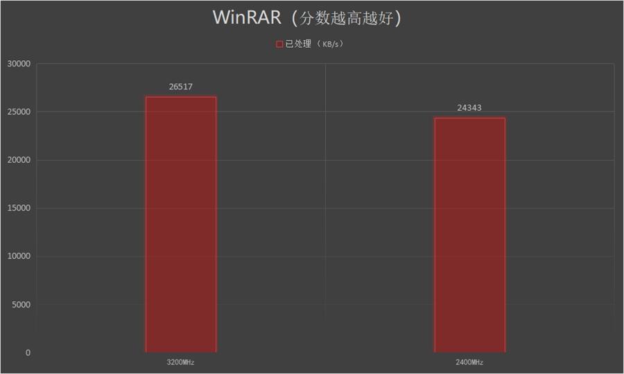 板载内存与 DDR4 内存：谁是性能之冠？深度解析内存性能的竞逐之旅  第6张