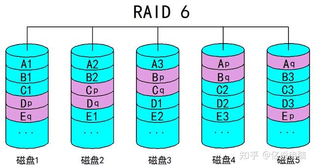 深入解析 DDR2 协议：提升计算机内存性能的奥秘所在  第9张