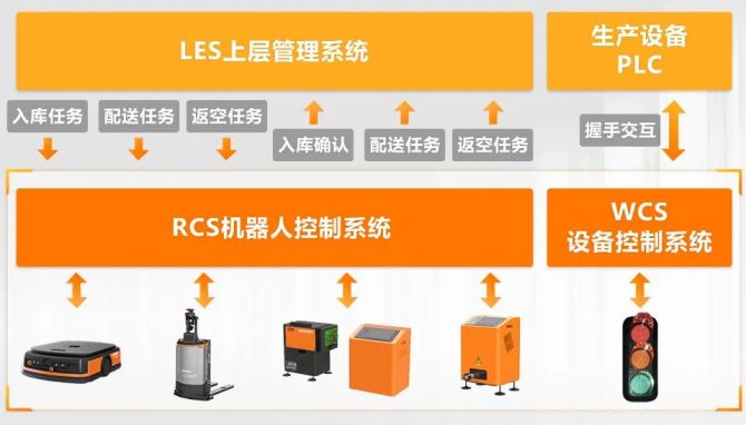 5G 手机实时直播测试速度：速度的巨大提升与生活方式的重大革新  第8张