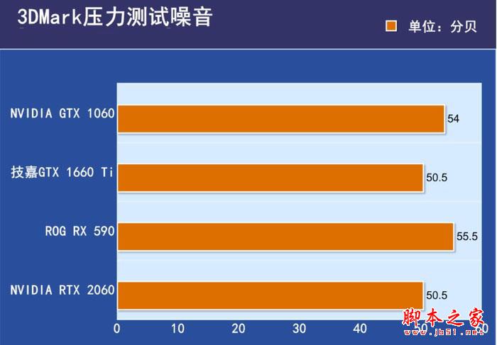 GT6101G 与 GT7302G 显卡深度剖析，哪款更值得选购？  第4张