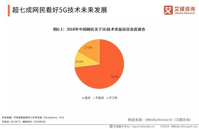 5G 智能手机与自媒体的完美结合：开启无限可能的新时代  第2张