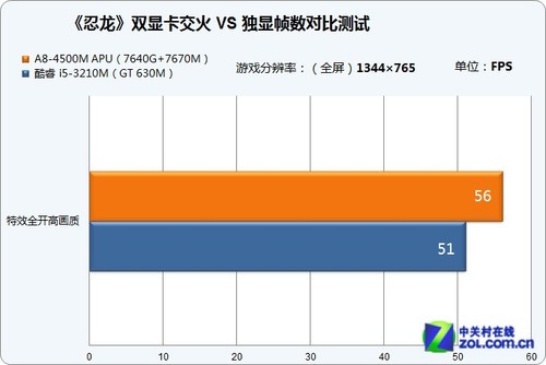 HD7670 与 GT630 显卡性能对比及实际应用深度剖析  第2张