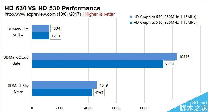 HD4600 核显与 GT620 独立显卡：性能与功耗的精彩对决  第2张