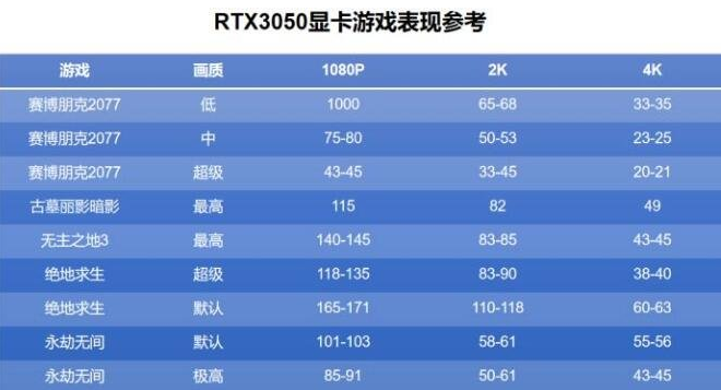 HD4600 核显与 GT620 独立显卡：性能与功耗的精彩对决  第3张