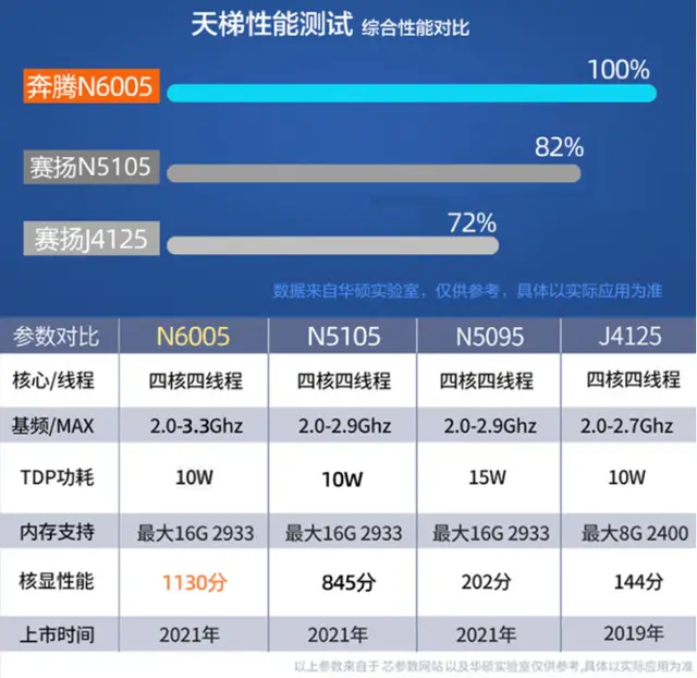 HD4600 核显与 GT620 独立显卡：性能与功耗的精彩对决  第4张