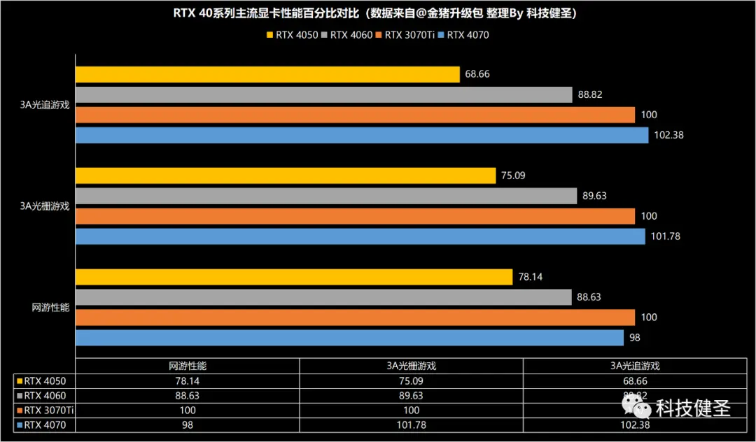 HD4600 核显与 GT620 独立显卡：性能与功耗的精彩对决  第6张