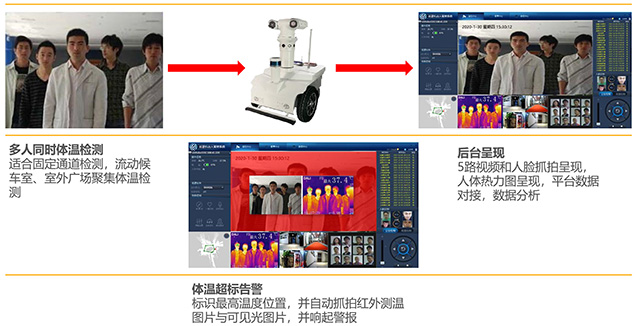 5G 手机体温检测技术：原理、优势与应用前景  第6张