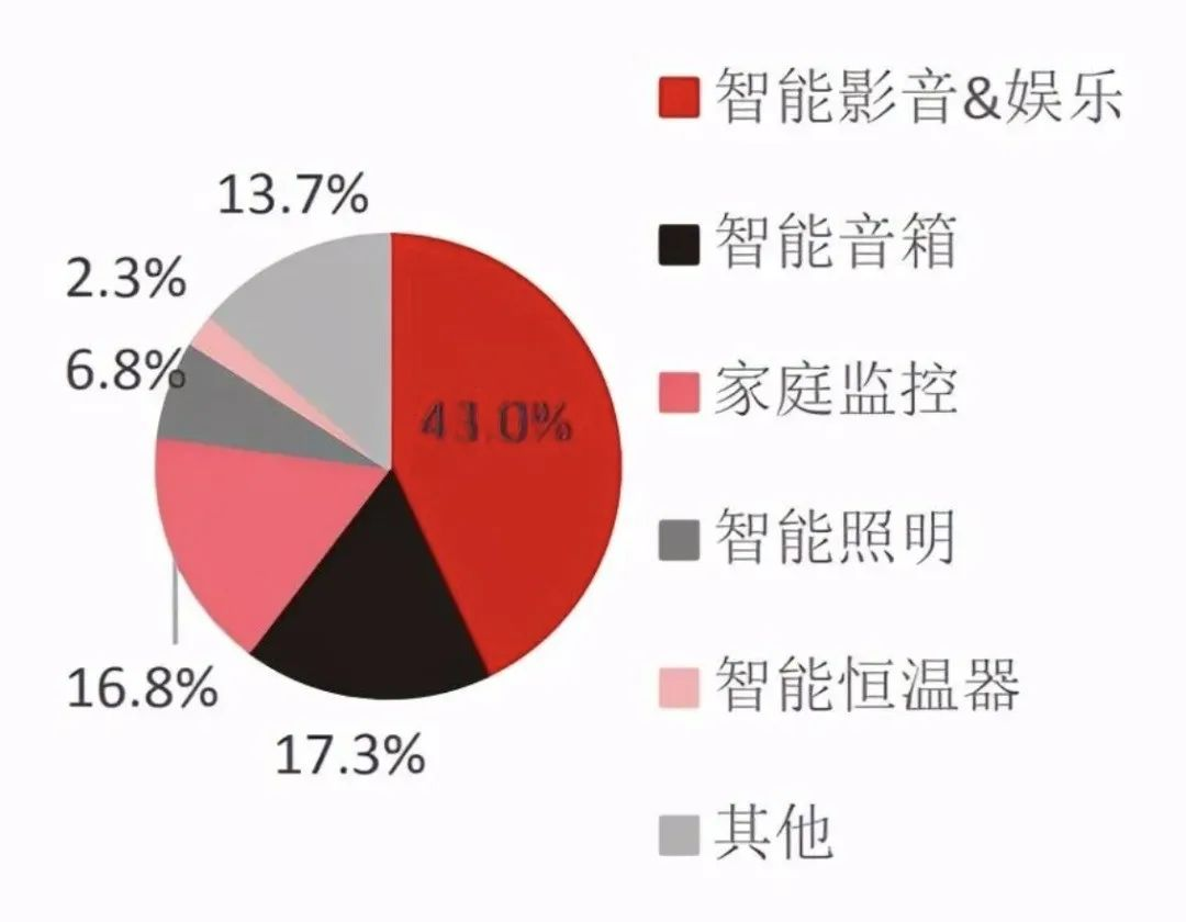 5G 手机体温检测技术：原理、优势与应用前景  第7张