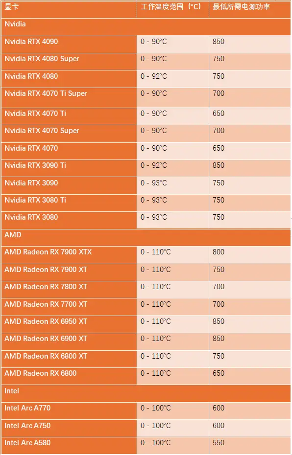 解析 GT430 显卡：虽入门级但不可小觑，电源需求亦关键  第6张