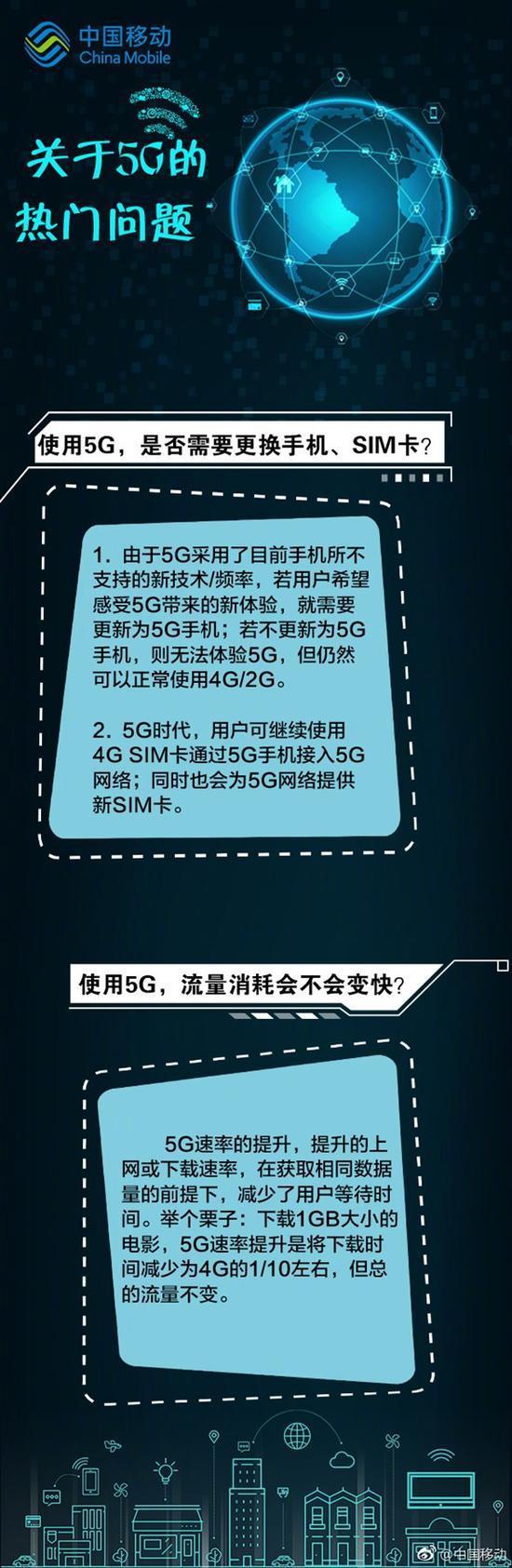 5G 技术带来的改变：解决网速慢、视频通话卡顿等问题  第2张