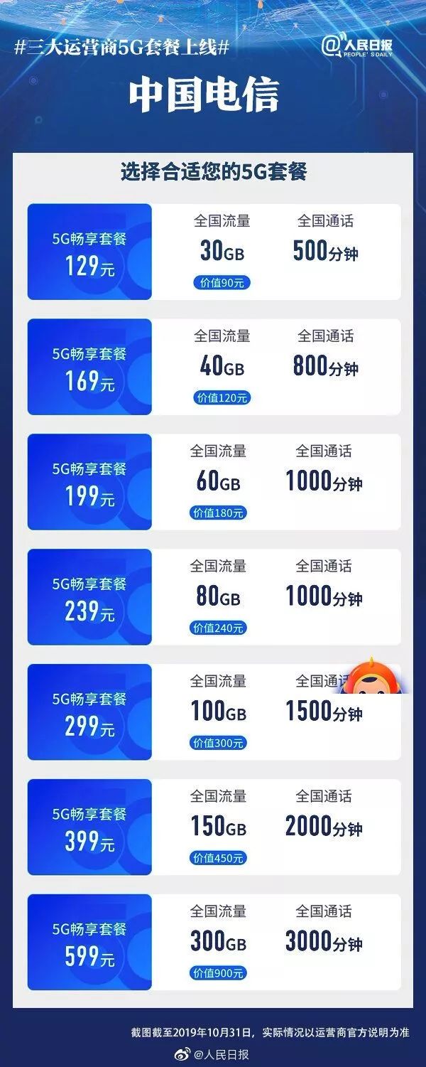 5G 套餐体验：高速率、低延迟，真有那么神奇吗？  第8张