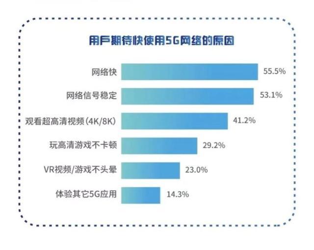 5G 手机上市后的网络体验与问题，你知道多少？  第6张