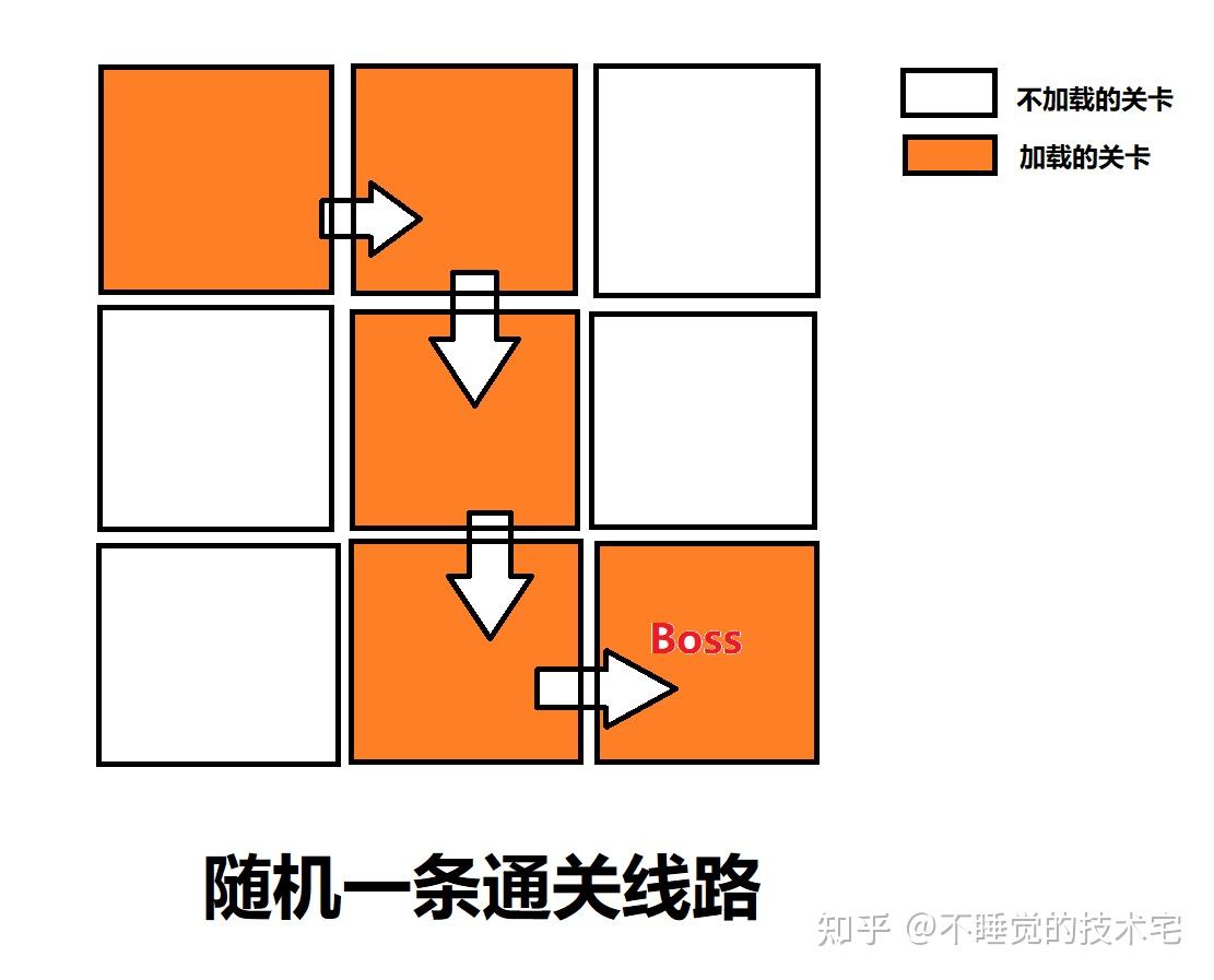 GT610 显卡是否还能胜任枪火重生等游戏的运行需求？  第3张