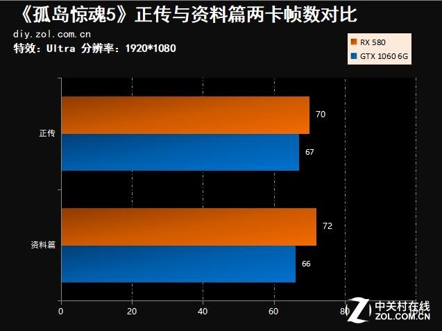 GT610 显卡是否还能胜任枪火重生等游戏的运行需求？  第5张